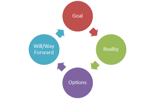 Create a Consistent Coaching Style